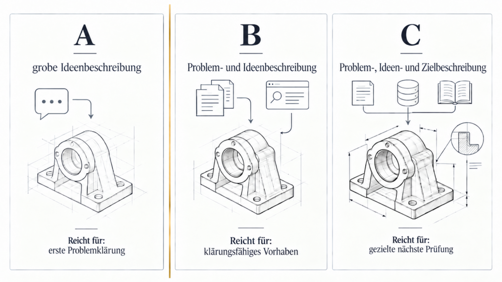 Diagramm mit fünf Prüffragen für ein belastbares KI-Vorhaben: Problem, Einsatzkontext, Rolle der KI, Wirkung und nächste Prüffrage führen zum nächsten Erkenntnisschritt.